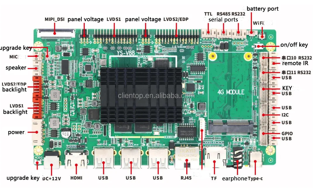 Android board