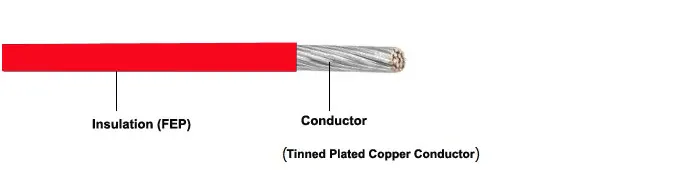 Transparent Tinned Copper FEP Insulated Wire with 0.3 mm 0.5 mm 1.2 mm Stranded Conductor for High Temperature Applications