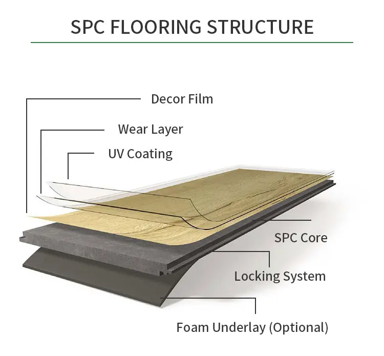 4mm Customized Vinyl Plank Floor Eco-friendly Waterproof PVC SPC Vinyl Flooring