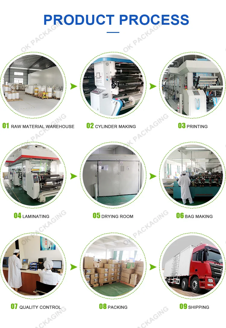 Custom Recycle Breast Milk Bags Oem Leak Proof Selfstanding Up Bag