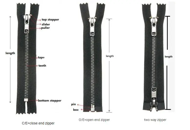 Zipper.jpg