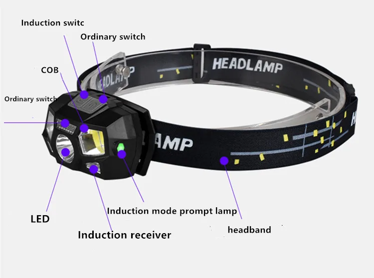 Motion sensor headlight 300 Lumens hoofdlamp 5 Mode Head lantern Waterproof USB Rechargeable infrared Induction Led Headlamp