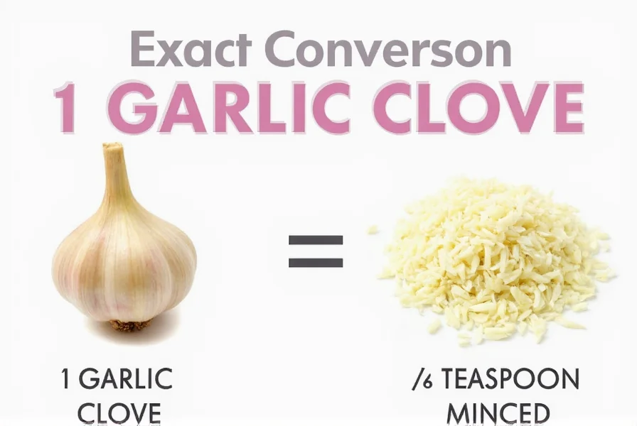 Chef measuring minced garlic in teaspoon for recipe accuracy