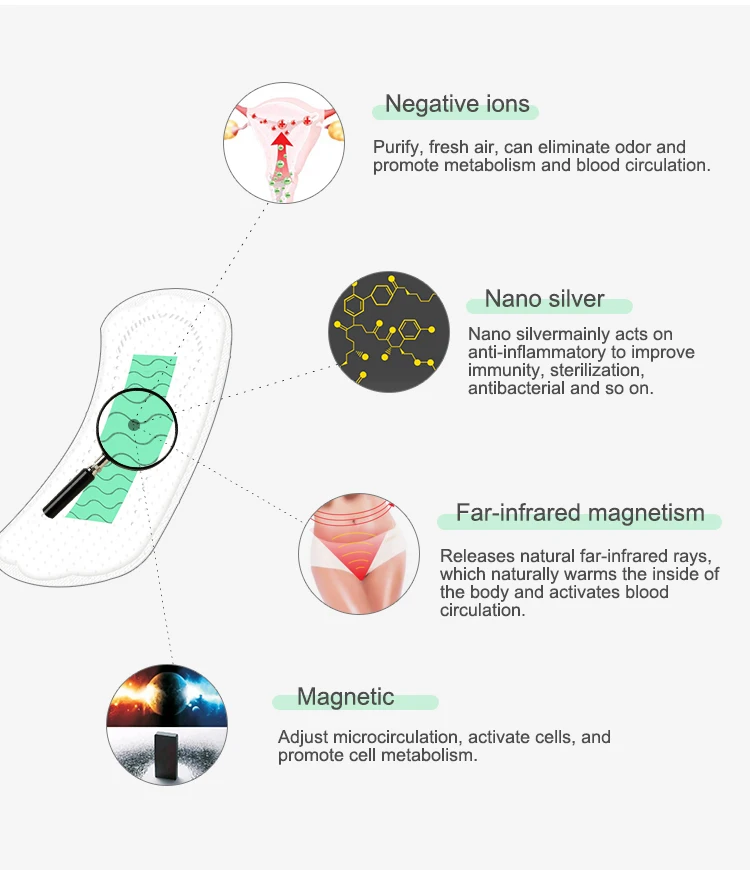 Negative Ion Panty Liners For Women Buy Anion Panty Liner,Panty