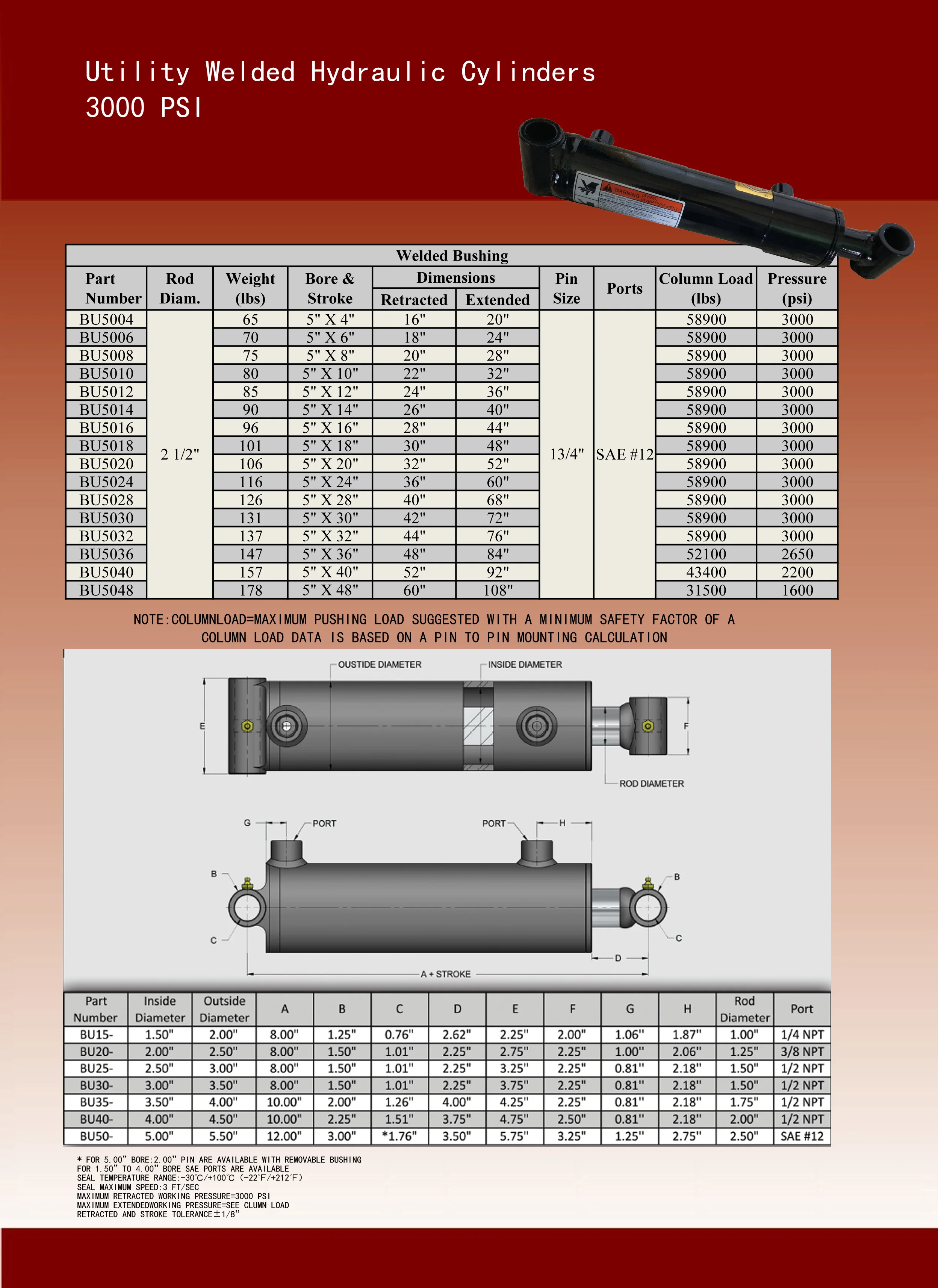 Verin Hydraulique Car Parking Lift Hydraulic Cylinder Buy Car Parking