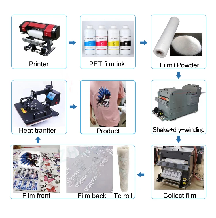 Neon Dtf Ink With Icc Profile Ink Printing Inks For Epson L1800 P600 ...