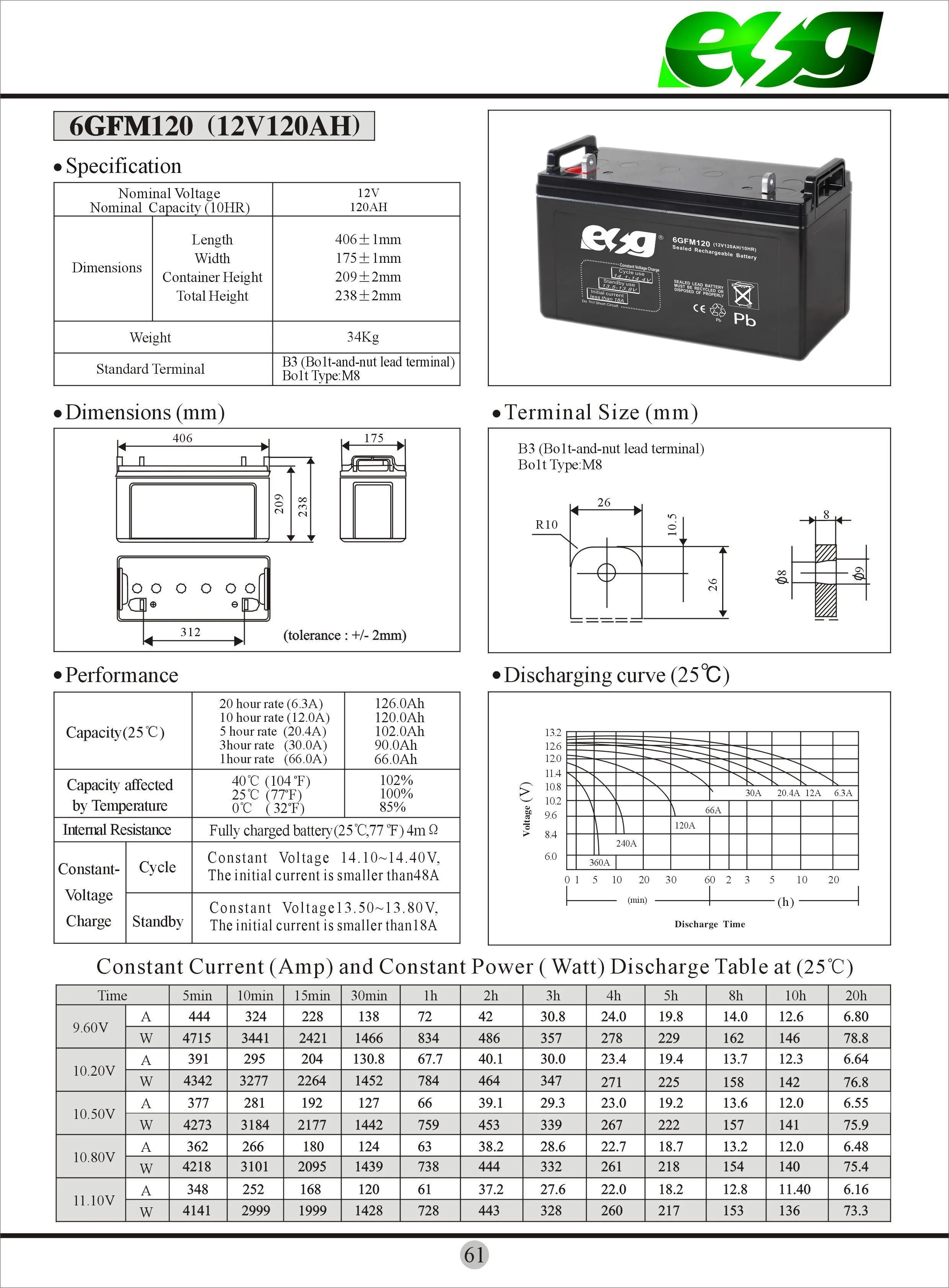 6GFM120 34