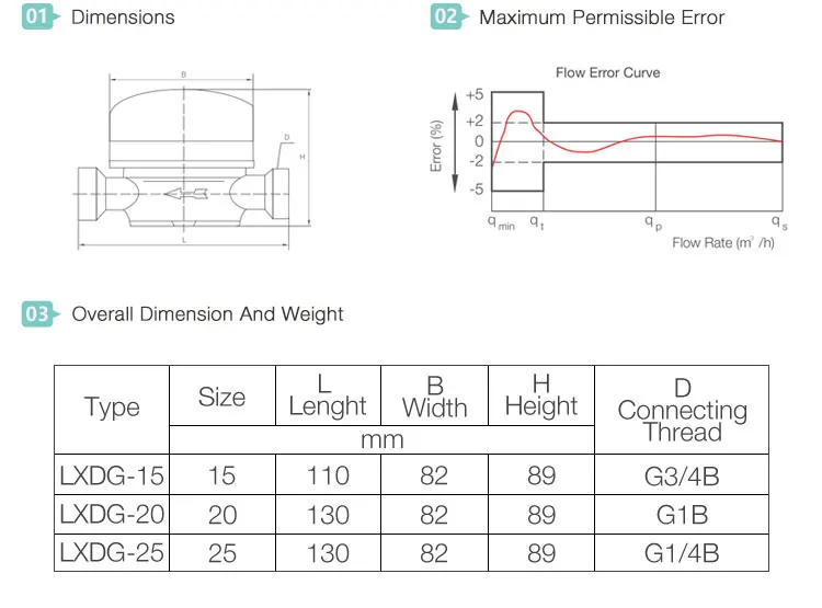 Mechanical single jet water meter