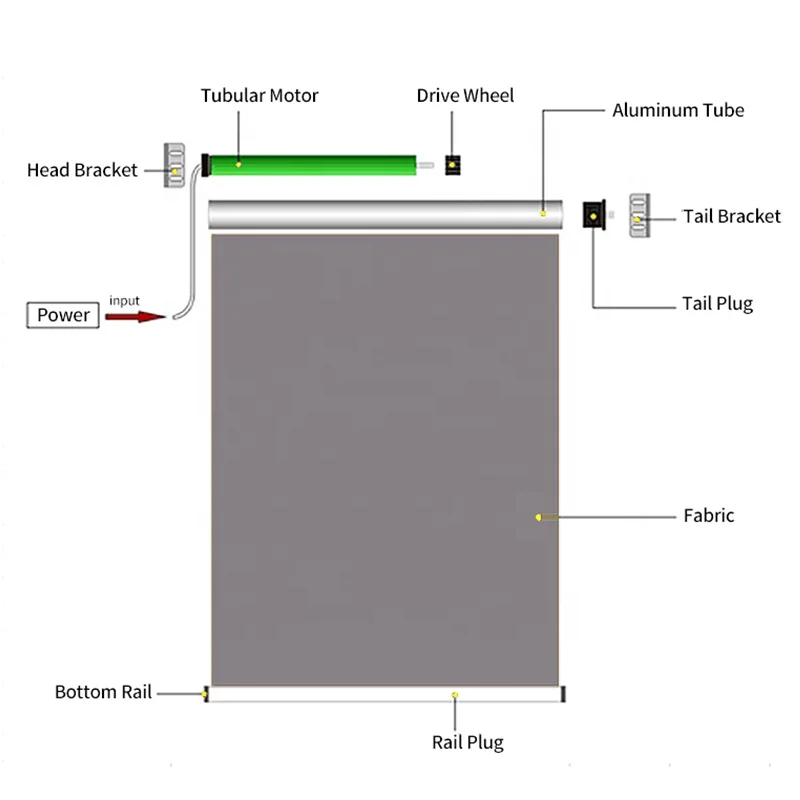 Indoor Auto Quiet Tubular Electric Lithium Battery Powered Motor For Motorized Roller Window Blinds Shade