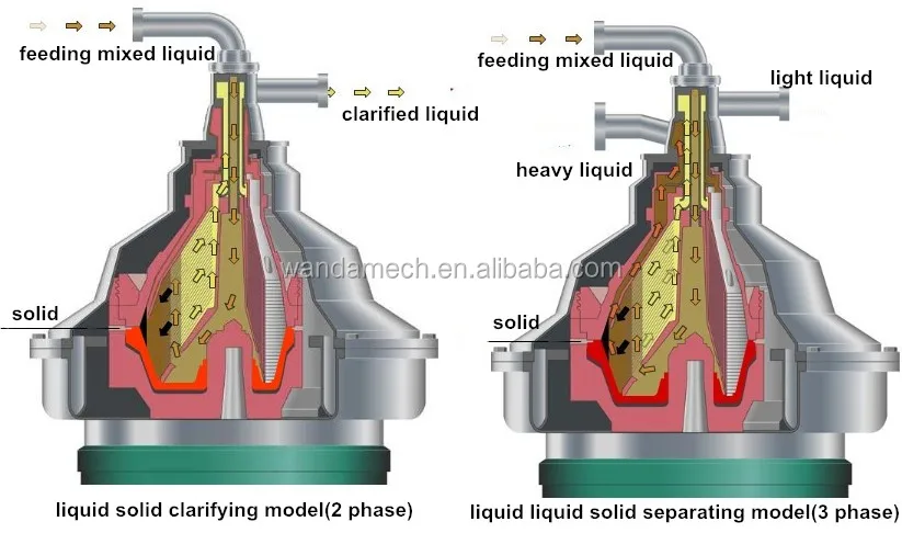disc separator 2