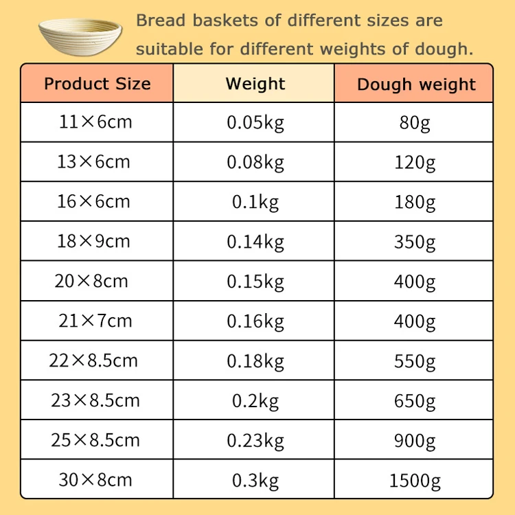 Ecofriendly Round Oval Dough Fermentation Rattan Kit Set