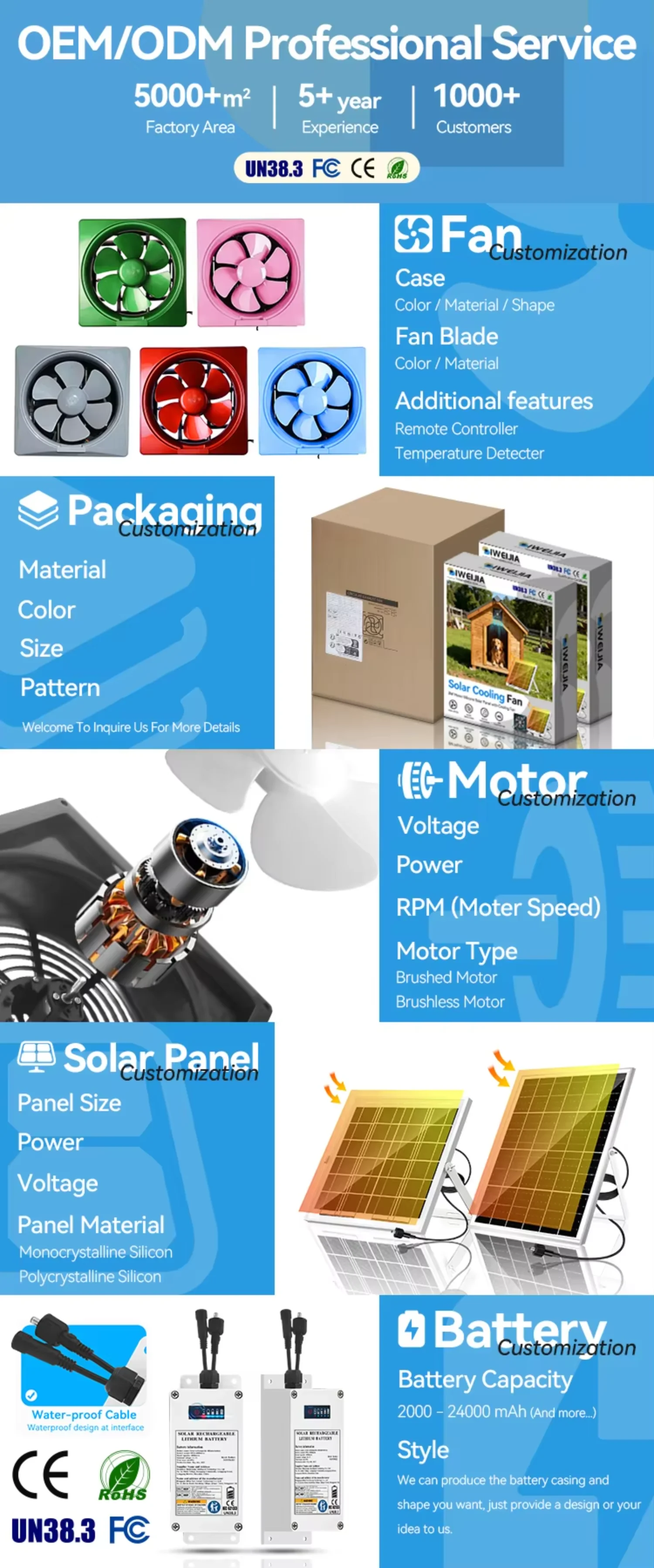Solar Exhaust Fan, 25W, 4A, Brushless, Waterproof - detail 18