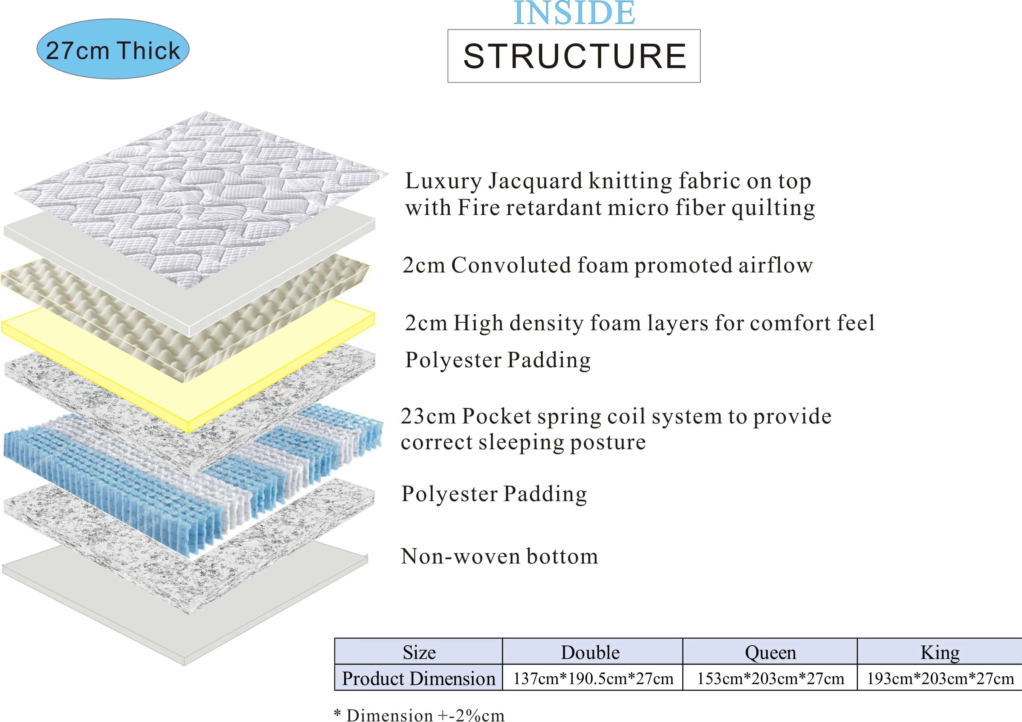 08mattress structure.jpg
