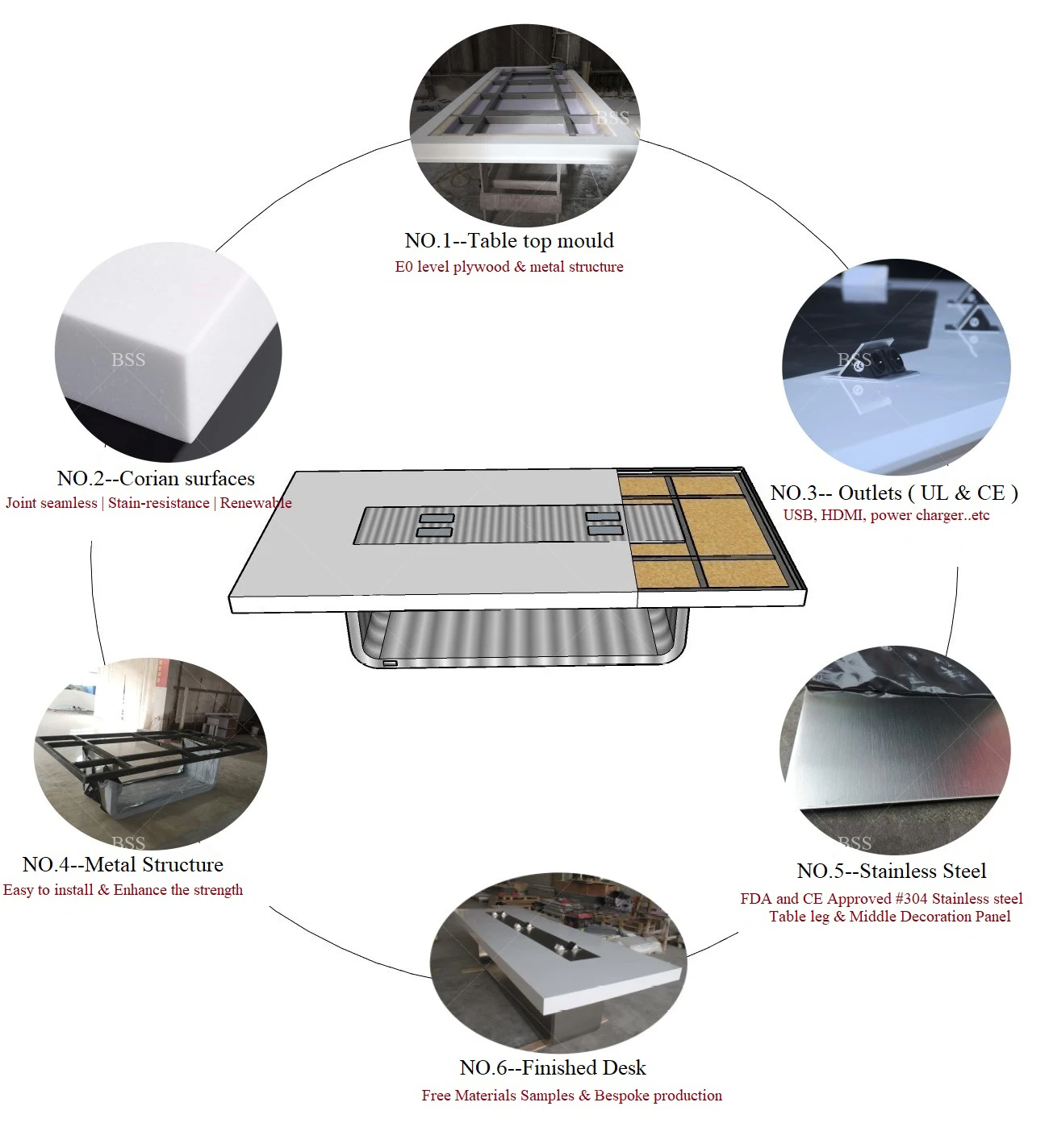 Contermpoary 30 Person 7m Meeting Room Extra Long Boat Shape Conference Table Modern Luxury Office Marble Boardroom Table