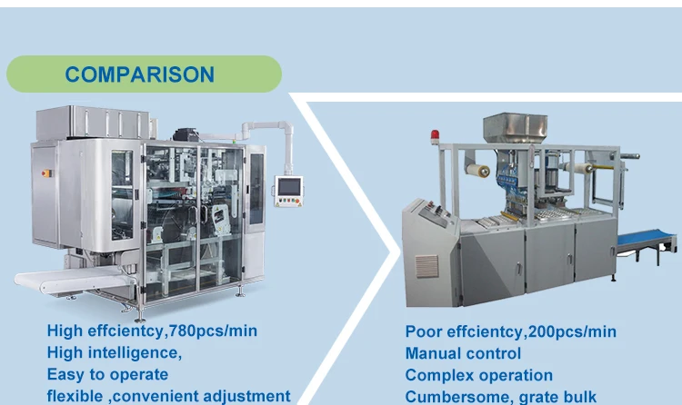 high speed automatic independently developed laundry pods packaging machine