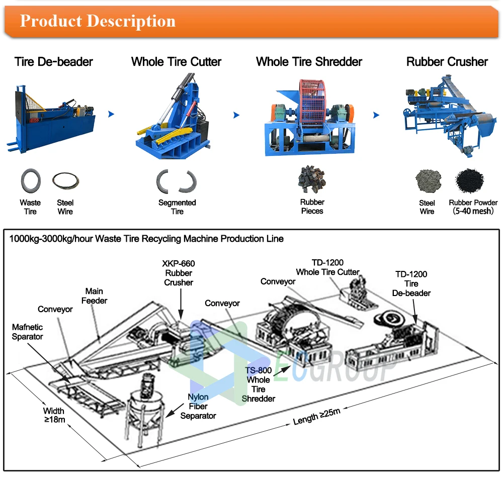 tyre recyclingmachine (2).jpg