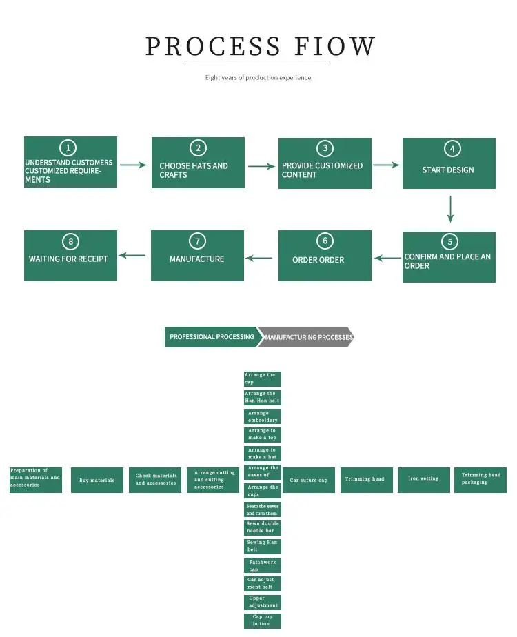 Process Flow.jpg