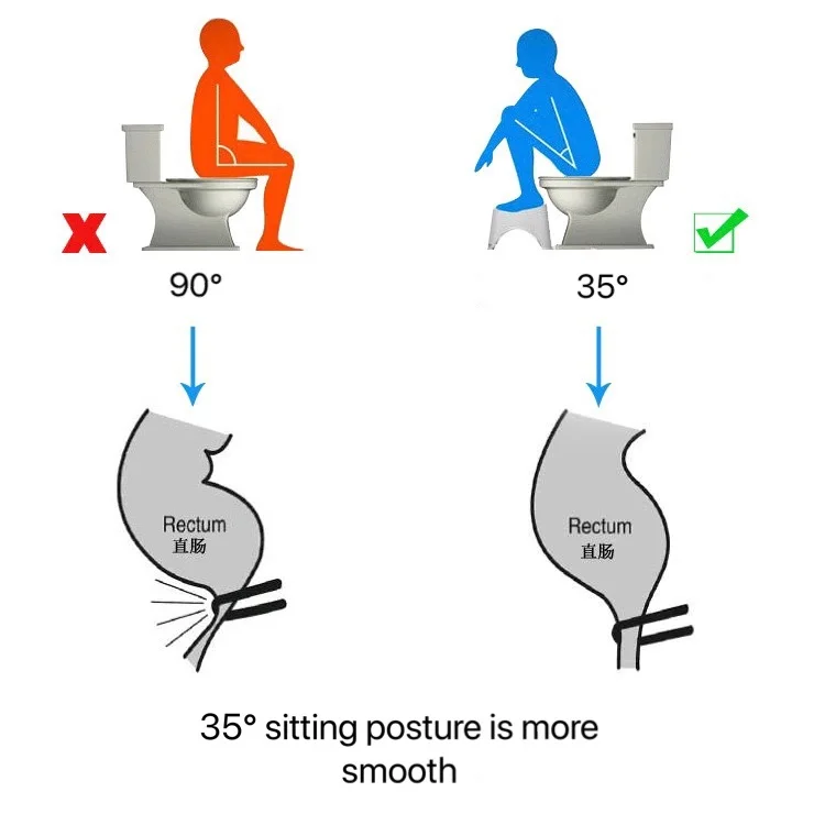 
Portable Step Relief Aid Safety Qualified Squatty Bathroom Thicken Stools Toilet Stool 