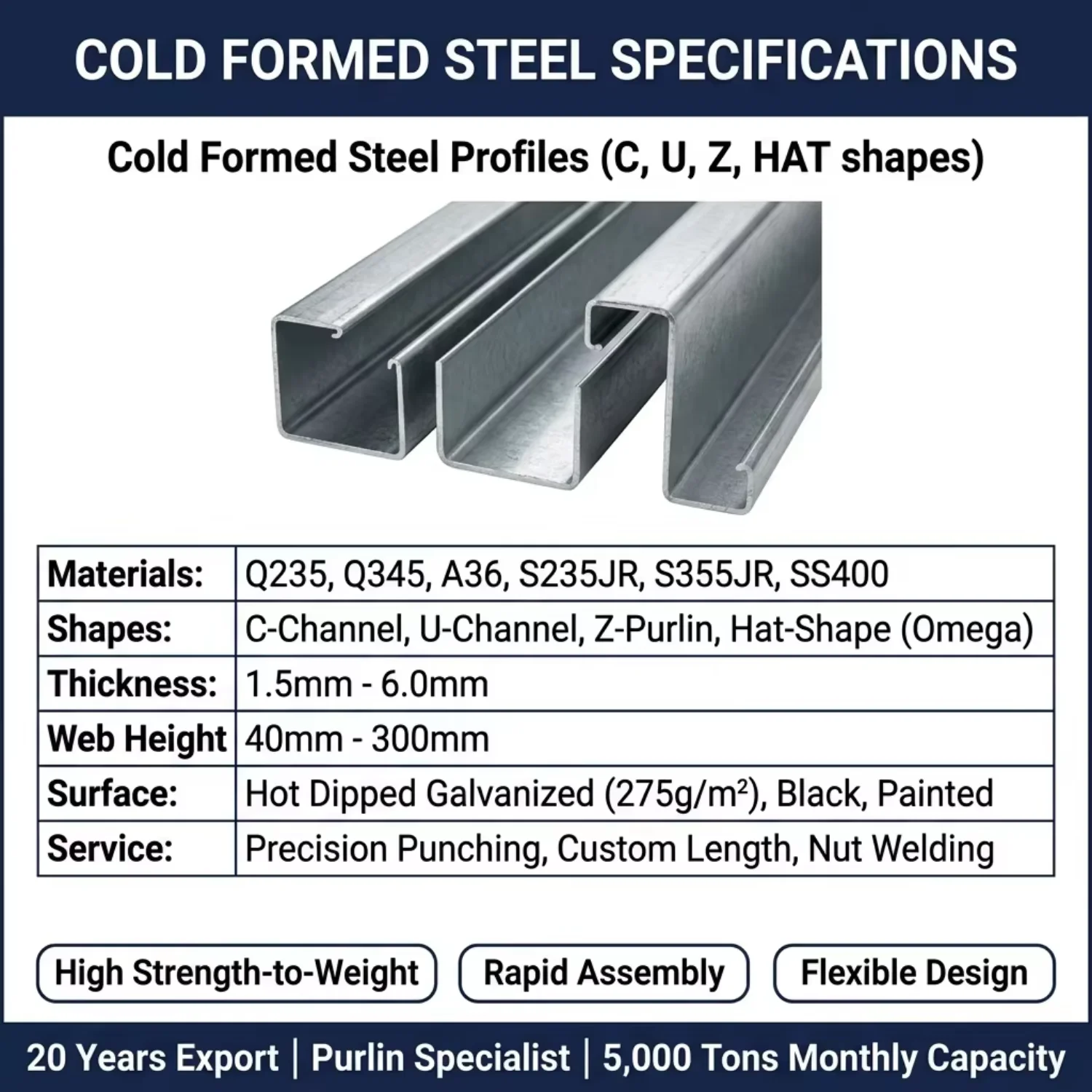 Astm A36 Ss400 S275jr Metal Galvanized Steel 40*40mm c Shaped Steel Channels Purlin Prices List