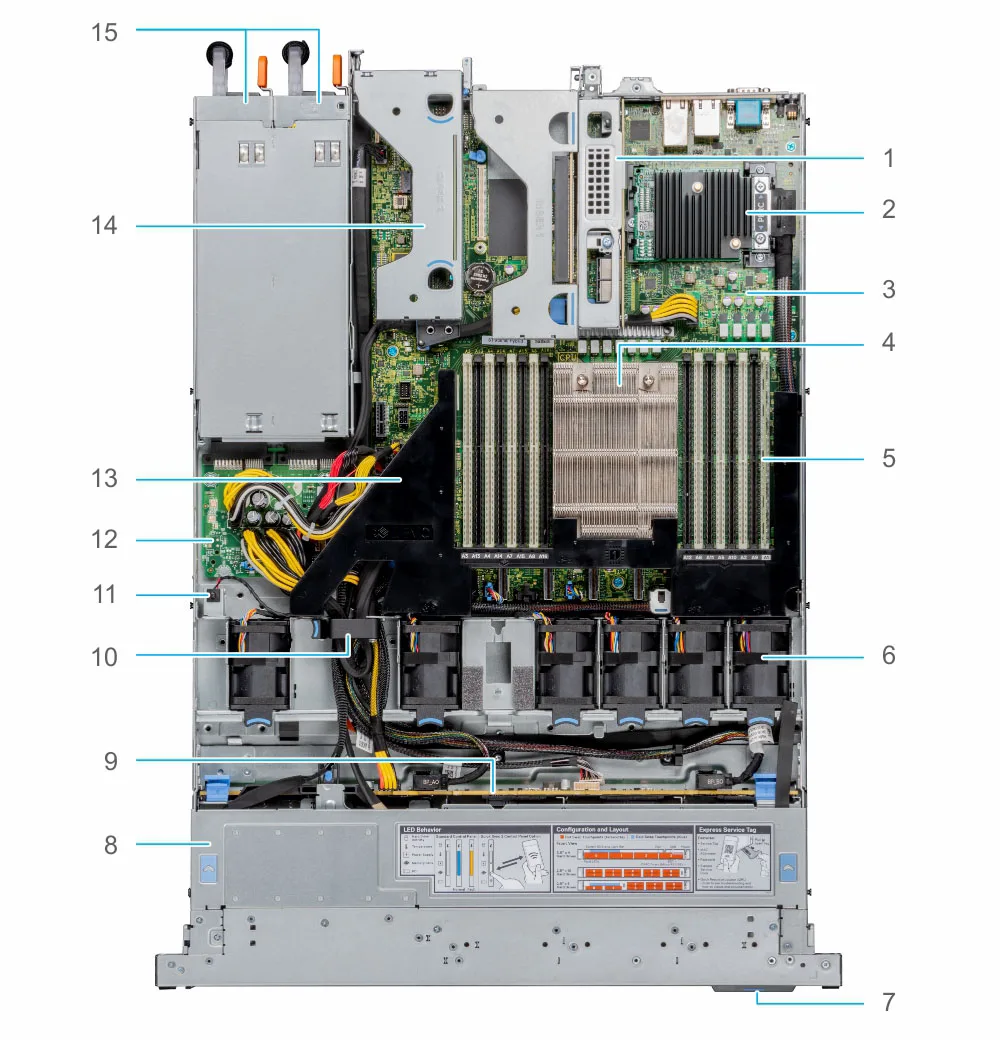 

dell Dual-socket performance in a single-socket 1U rack design POWEREDGE R6515 SERVER