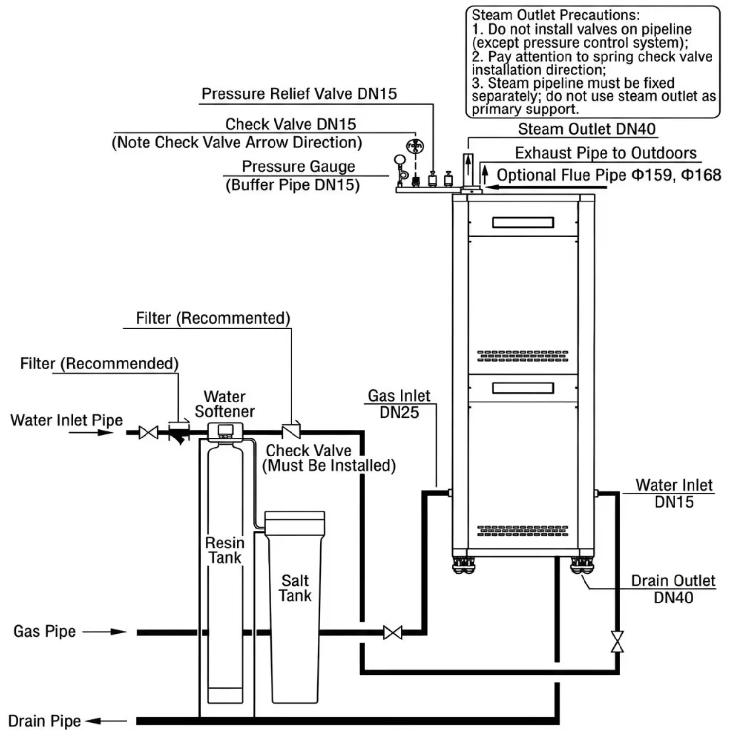 Steam Generator, 160kW, 220kg/h - detail 18