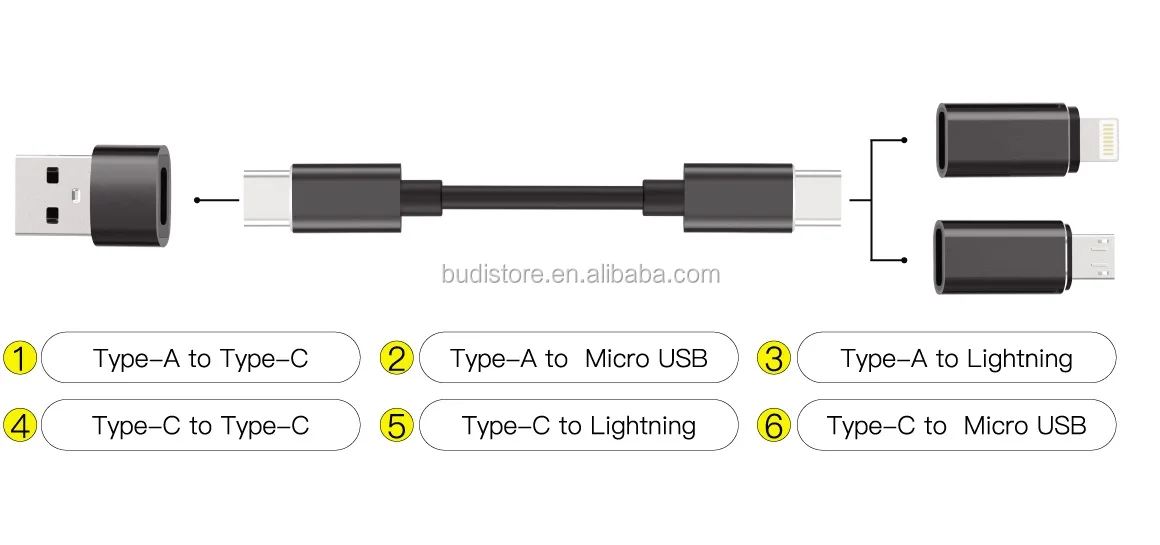 OEM customized 9 in 1 Multi functional Cable Stick 6 types usb cable PD cable for gift or travel