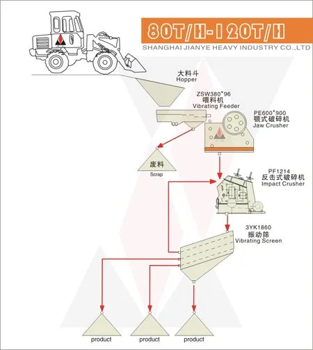 80-120 380+6090+1214+3YK1860