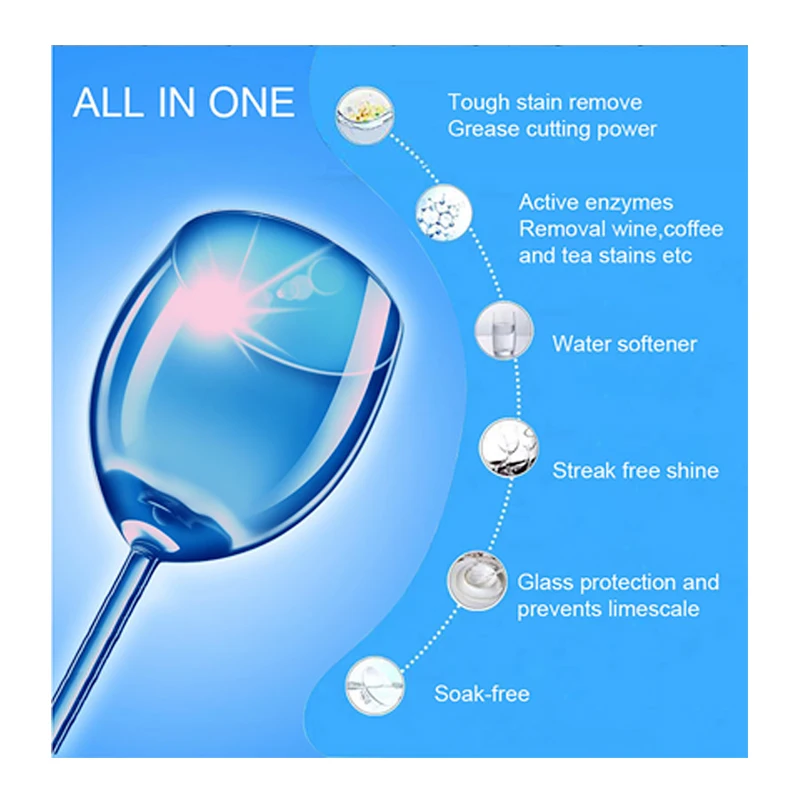 DishwashingTablets  Detergent