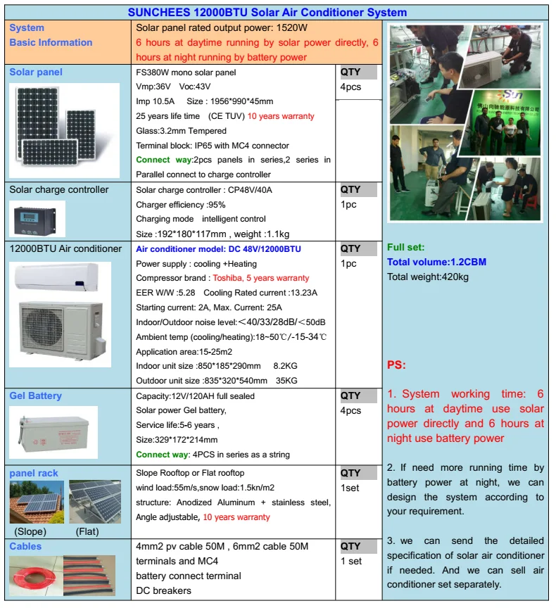 12000BTU solar AC.png