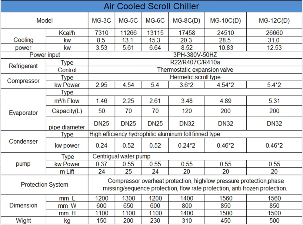 Industrial Chiller Units Air Chiller System Compressor Chiller - Buy ...