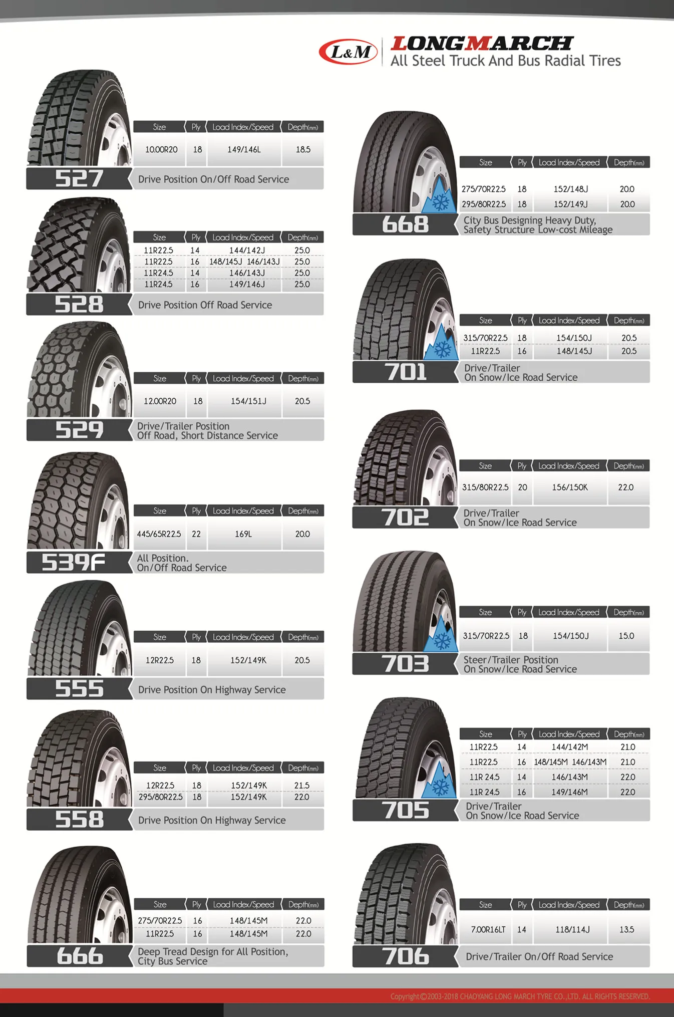 Truck Tires Long March Neumaticos Truck Tires 295/75r22.5 Lm516 295/75 ...