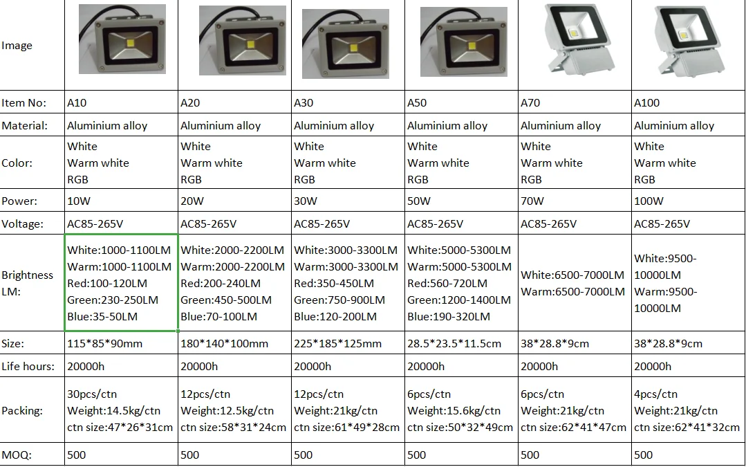 Outdoor Flood Lights IP65 Waterproof 10w 20w 30w 50w 100w LED 20000 White, Warm White Project Installation,lighting 1000-1100