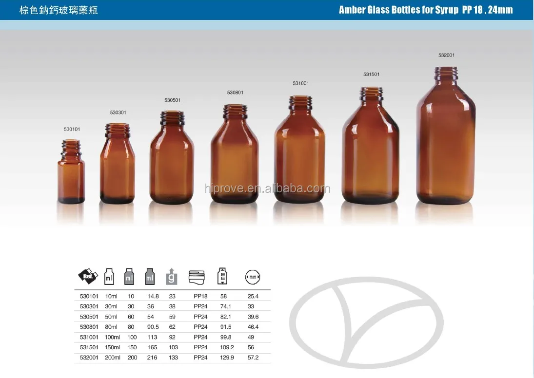 Amber Glass Bottle For Syrup Screw Finish Wide Mouth Boston Round Gpi