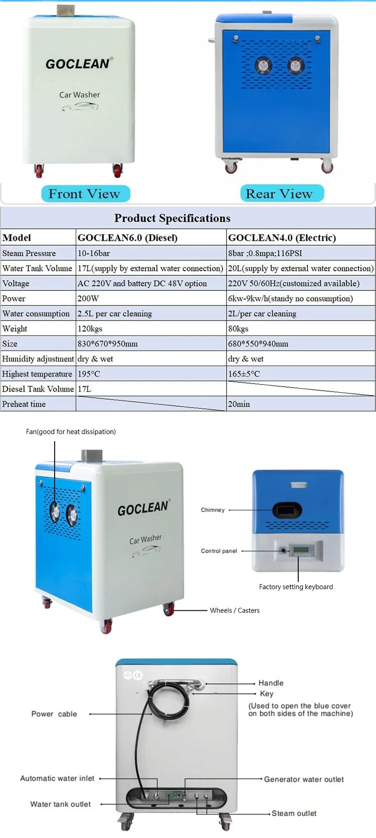Goclean Mobile Steam Car Wash Container,Best Car Wash Container Steam