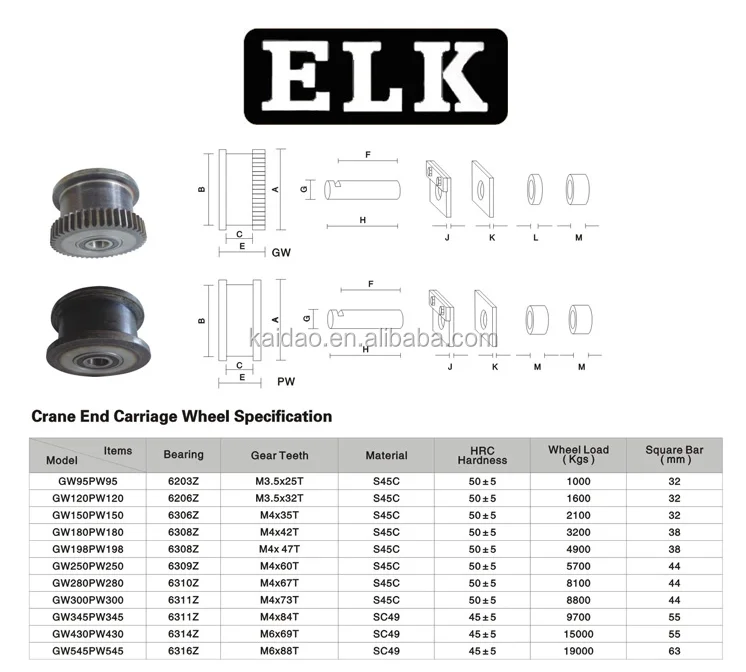Elk Supply Overhead Crane End Truck End Carriage Crane Wheels Buy