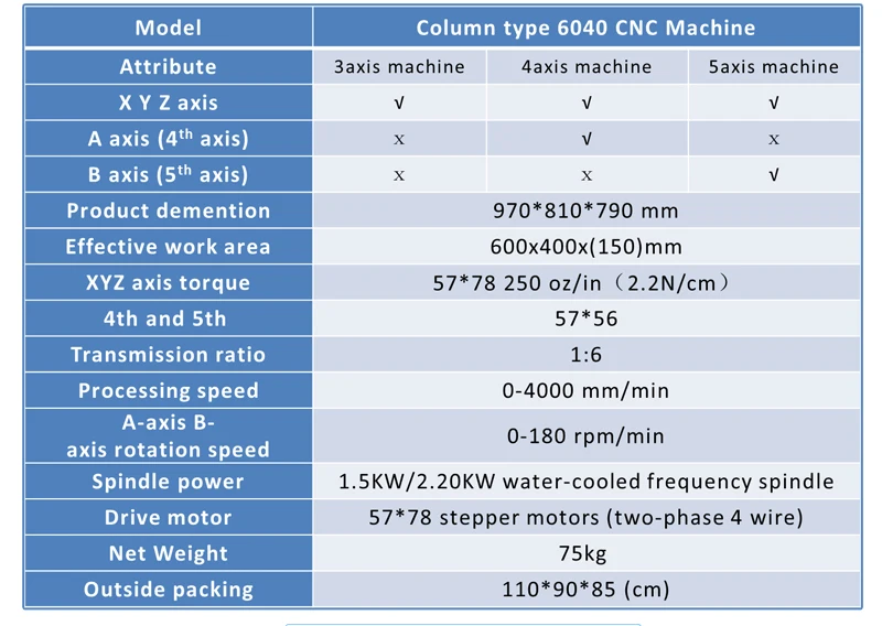 3 4 5 Axis Cnc Router Milling Machine 6040 Router Vertical Cnc Machine Buy Vertical Cnc Machine Cnc Router Cnc Router 6040 Product On Alibaba Com