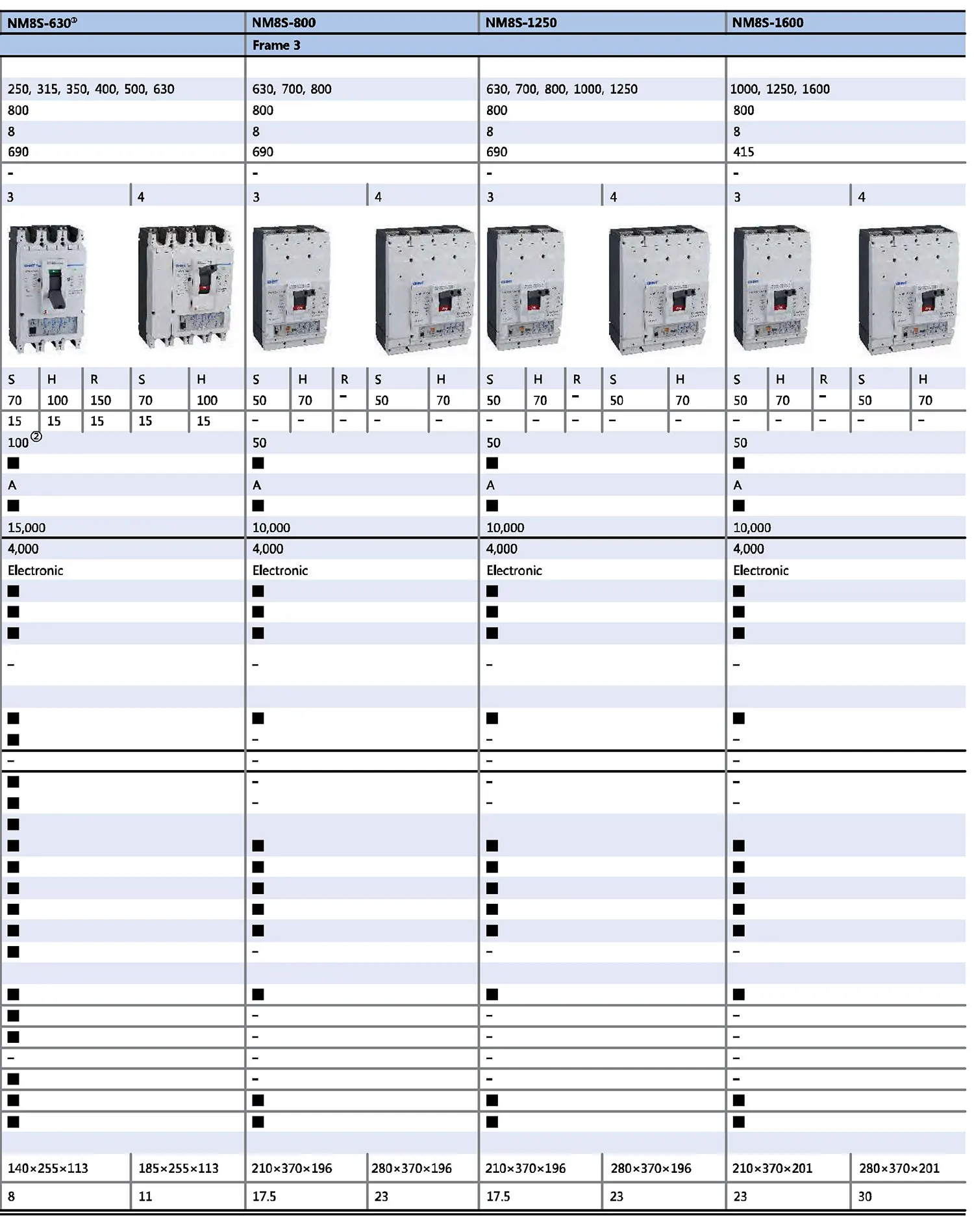 Chint NM8 NM8S MCCB NM8-250S NM8-400S NM8-630S NM8S-630S NM8-800S NM8S-800S NM8S-1250S CHNT Chint Moulded Case Circuit Breaker