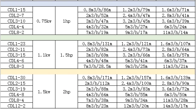 1HP 1.5HP 2HP surface vertical centrifugal solar water pump for irrigation