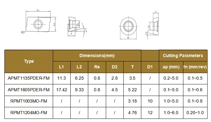大型库存耐用数控碳化钨铣削刀片 apmt1135 rpmt1204 具有快速交货