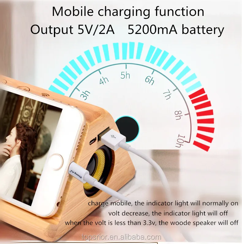 2019 new design power bank version wooden bluetooths speaker with alarm clock, wireless charger and LED TEMP display function - ANKUX.COM
