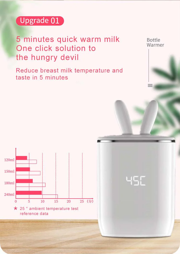 Infant Formula baby bottle warmer set.jpg