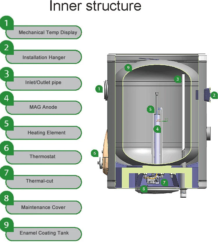 Boiler, 100-Litre, 100L, 1500 - detail 6
