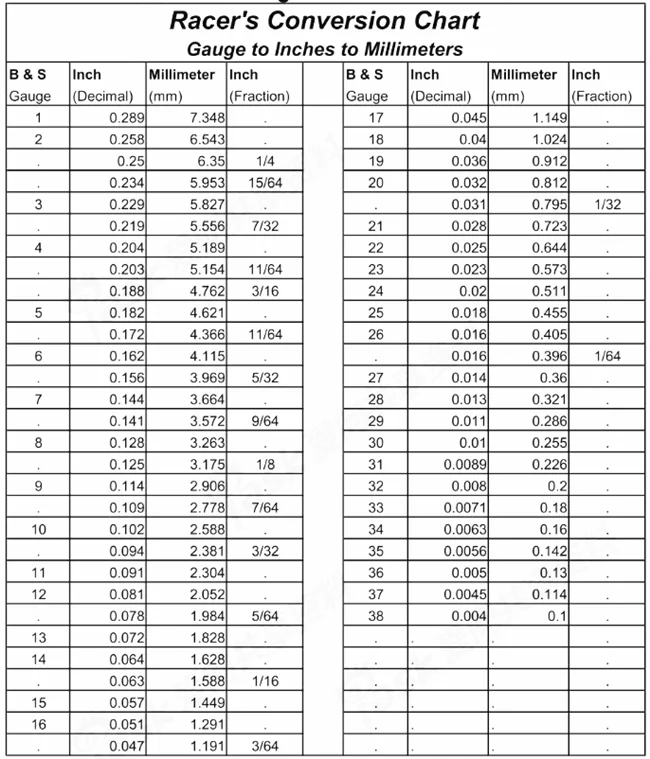 Barbed Wire Gauge Chart