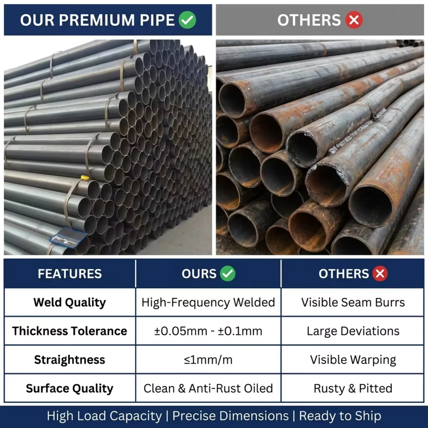 Black Carbon Steel Round Welded Tube for Outdoor Installation and Harsh Working Environments