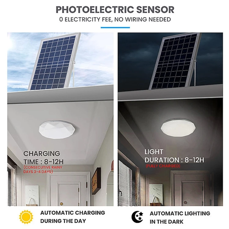 
House Indoor solar Power Battery spot lamp 20w 40w solar ceiling light 