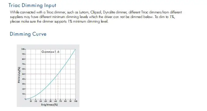 SKYDANCE TE-10-12 Triac Constant Voltage LED Driver  MR16 lamp dimmable  light dimmer 1 channel  for indoor LED lighting