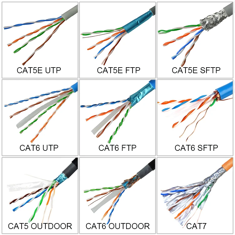 Sipu Rj45 Utp/ftp Cat 6 Ethernet Network Cable Pvc Patch Lan Cable With ...