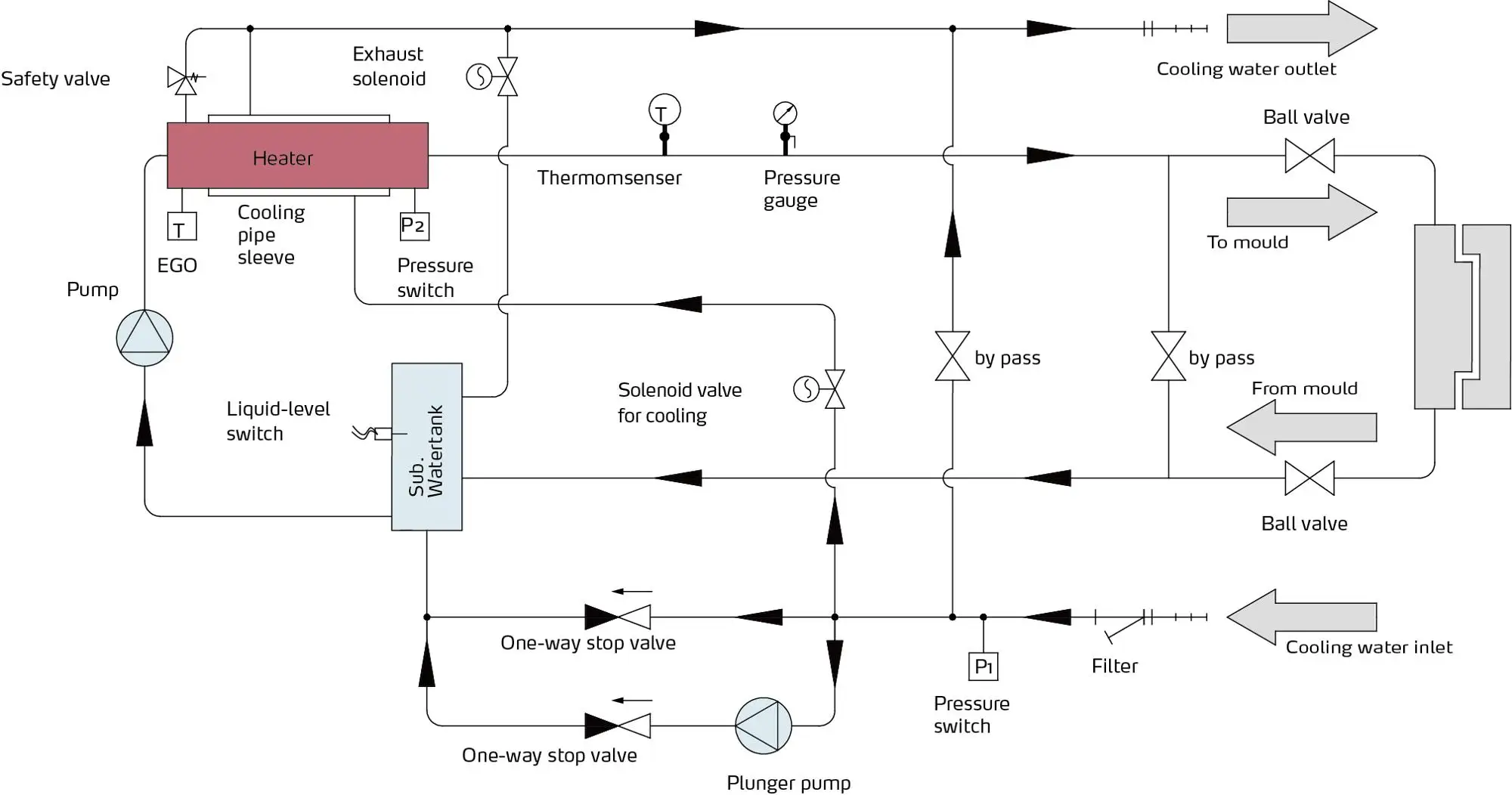 Temperature control valve for steam фото 106