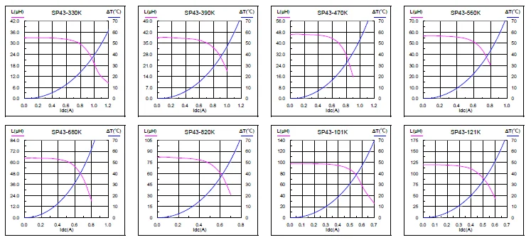 SP43 Saturation 2.png