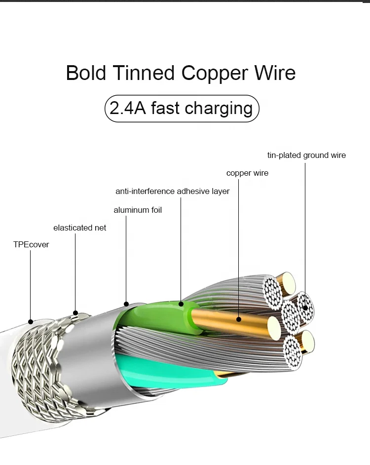 
2019 6 FT 2M Black USB Cable for Iphone Charger Cable Long 
